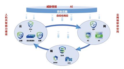 創(chuàng)新技術(shù)洞察未知威脅 深信服亮相中國(guó)網(wǎng)絡(luò)安全年會(huì)